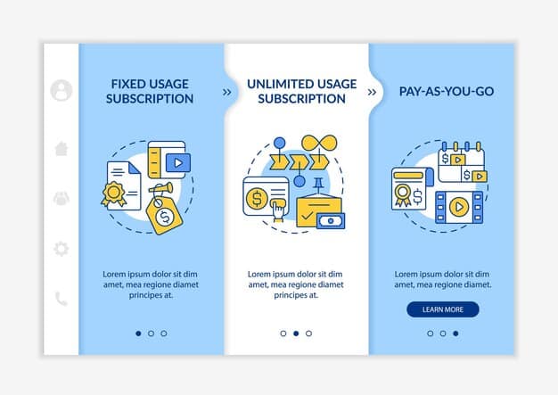 A detailed infographic comparing the transaction fees (percentage and fixed fee) of different US payment gateways (Stripe, PayPal, Square, Authorize.net) in a clear, tabular format. The infographic visually represents the cost difference for various transaction amounts.