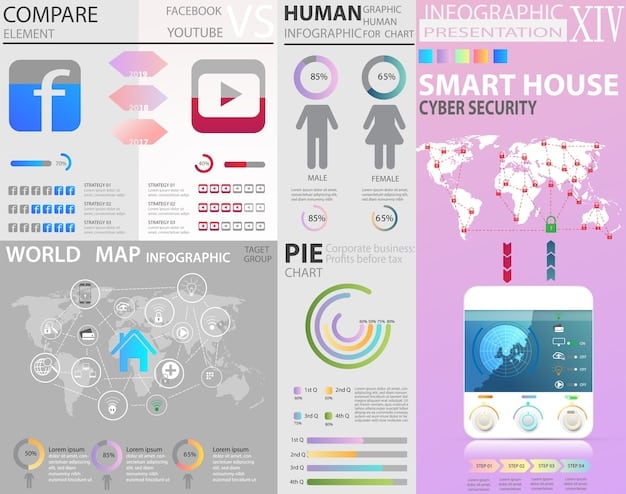 A detailed infographic showcasing the breakdown of social media platform usage by different age demographics within the United States. The infographic uses pie charts and bar graphs to clearly illustrate the preferred platforms for each age group.