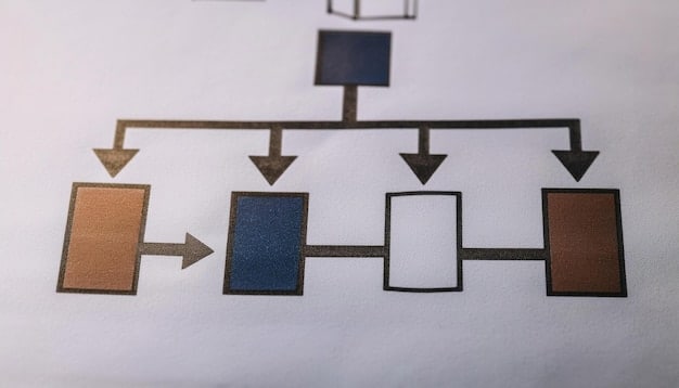 A flowchart illustrating the different types of business structures (Sole Proprietorship, LLC, S Corp, C Corp) and their respective levels of liability protection and tax implications. Use a clean, professional design with clear labels.