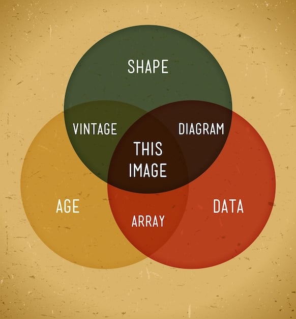 A Venn diagram illustrating the intersection of passion, profitability, and expertise in niche selection.