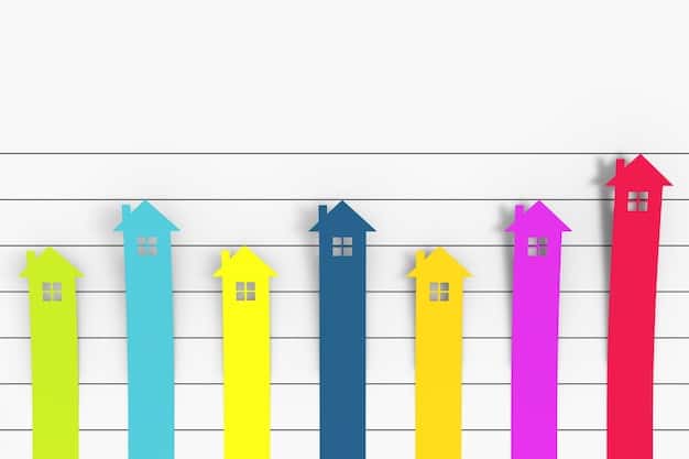 A graph showing the diversified portfolio of a REIT, highlighting investments in various property types like office buildings, residential complexes, and retail spaces, illustrating the benefit of diversification.
