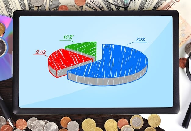 A pie chart illustrating different income streams for a freelancer, with each slice representing a different service or passive income source. The chart conveys the idea of diversification and balanced revenue generation.
