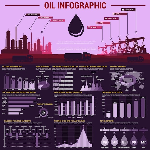 A detailed infographic showing the breakdown of US crude oil production by basin over the last decade, with projections for upcoming years.