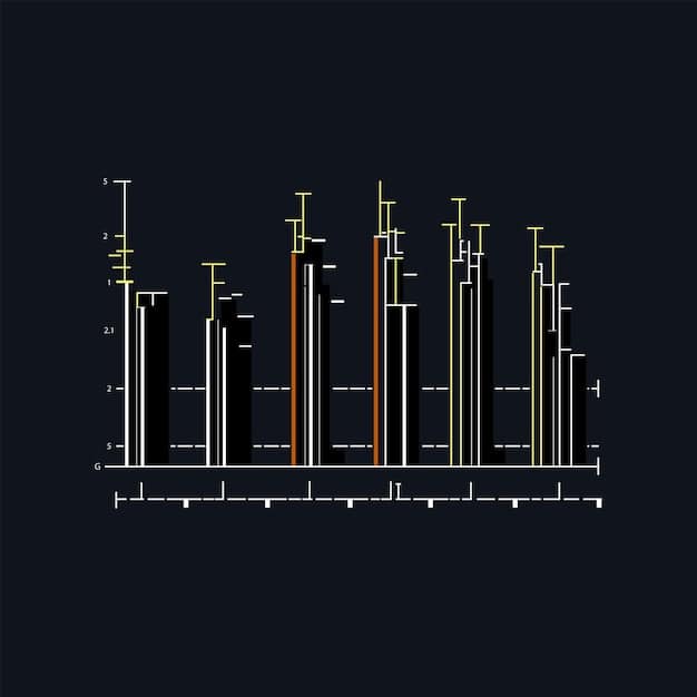 A detailed financial bar chart showing bond yield trends over time, with one line clearly ascending, indicating a rising yield environment. The chart should be clean and professional, with clear axis labels and a subtle background of financial data or abstract numbers.
