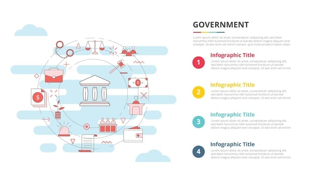 A detailed infographic illustrating the flow of federal infrastructure funds from the government to various project types (roads, broadband, utilities), with arrows indicating job creation and economic activity.