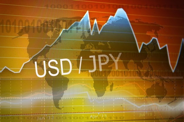 Strong Dollar Impact on US Exports in 2025: A Deep Dive