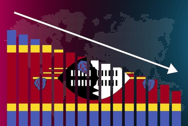 US Recession 2025: Key Economic Indicators Analysis