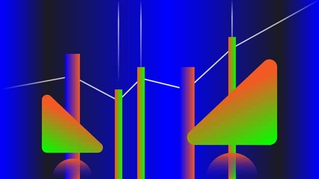 US GDP Growth 2025: Investment Impact Explained