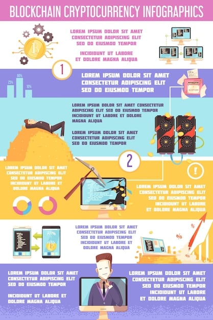 A detailed infographic showing factors like cryptocurrency type, platform fees, lock-up periods, and regulatory compliance converging to influence the final APY. The graphic uses clear icons and interconnected lines to represent these elements.